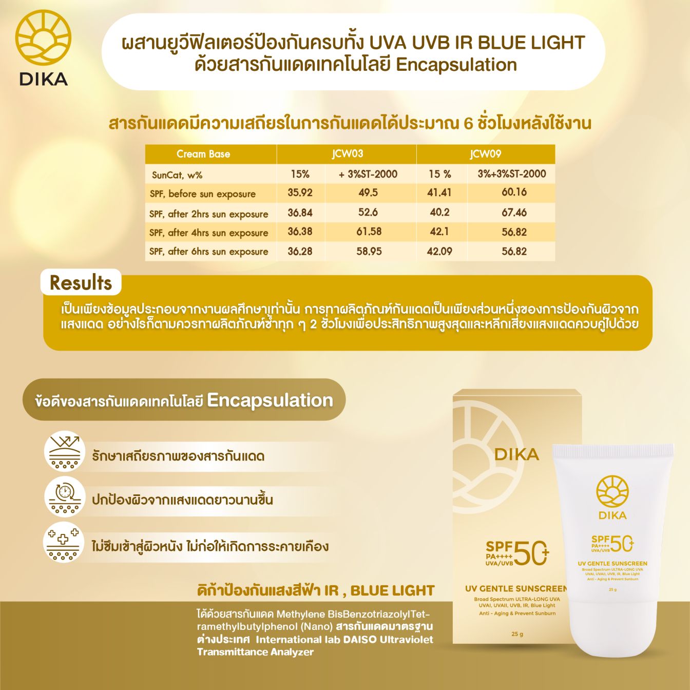 DIKA SUNSCREEN